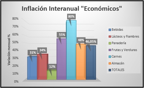 inflacion interanal mayo 2015 2016 precios economicos