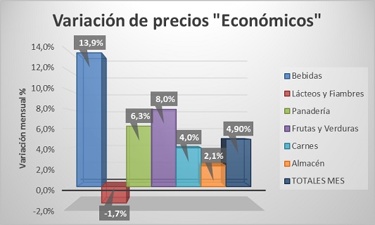 inflacion-septiembre-precios-economicos-ecofinanzas